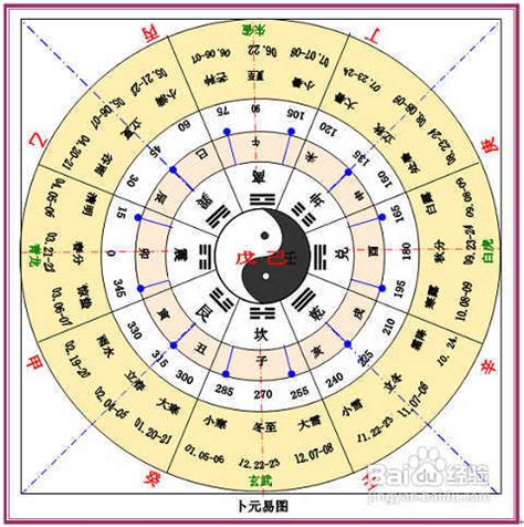 天干 生肖|天干地支（中国古代天文历法）